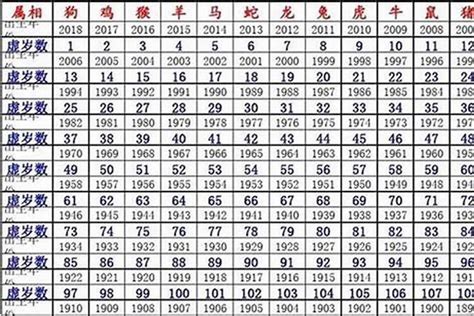 鼠年出生年份|生肖属相年份对照表 出生是生肖鼠的都有哪些年份